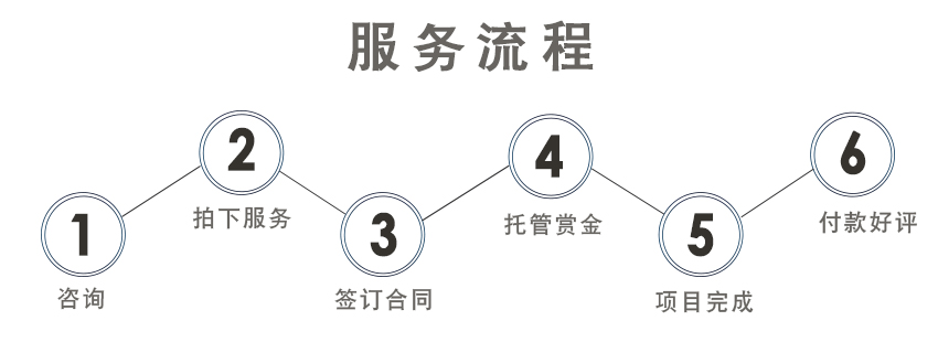 微信营销_【年底冲销量】1元网络人工投票阅读转发物评选微信推广营销6