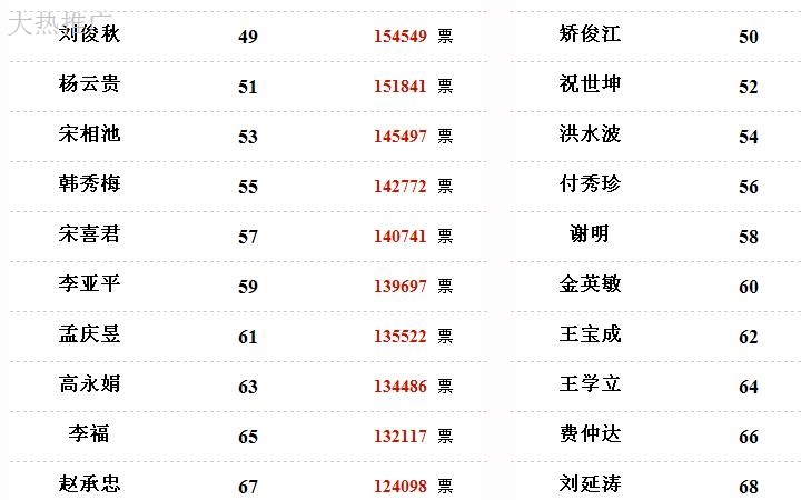 微信营销_【年底冲销量】1元网络人工投票阅读转发物评选微信推广营销5