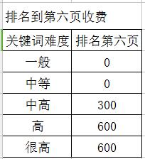 排名到第六页收费.jpg